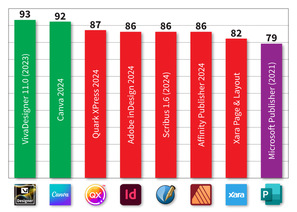 VIVA Comparison 2024 Picture